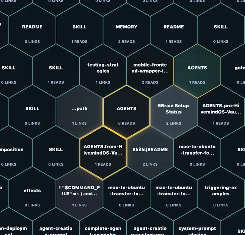 Shared brain graph of Obsidian notes and access history